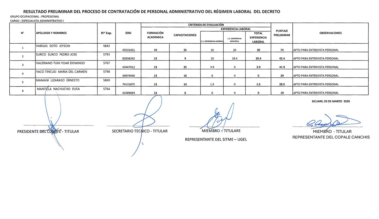 RESULTADO PRELIMINAR DEL PROCESO DE CONTRATACIÓN DE PERSONAL ADMINISTRATIVO DEL RÉGIMEN LABORAL DEL DECRETO